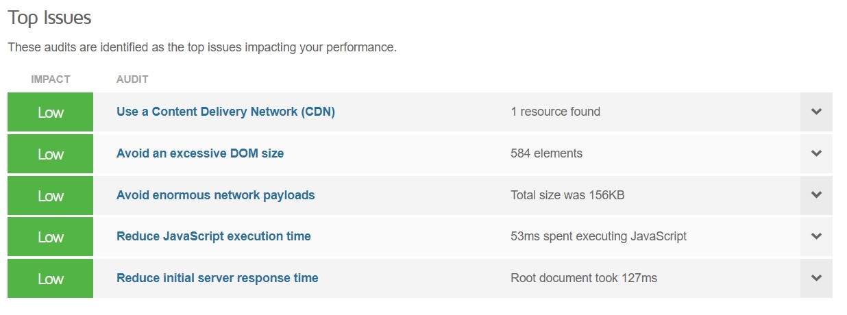 Ah Playground Gtmetrix Top Issues