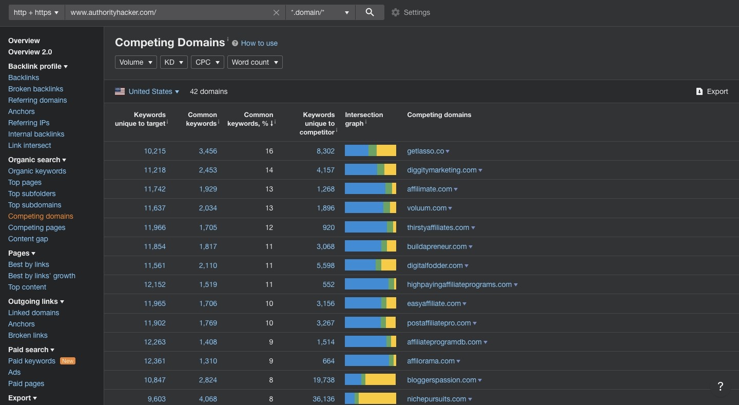 Ah Site Competing Domains