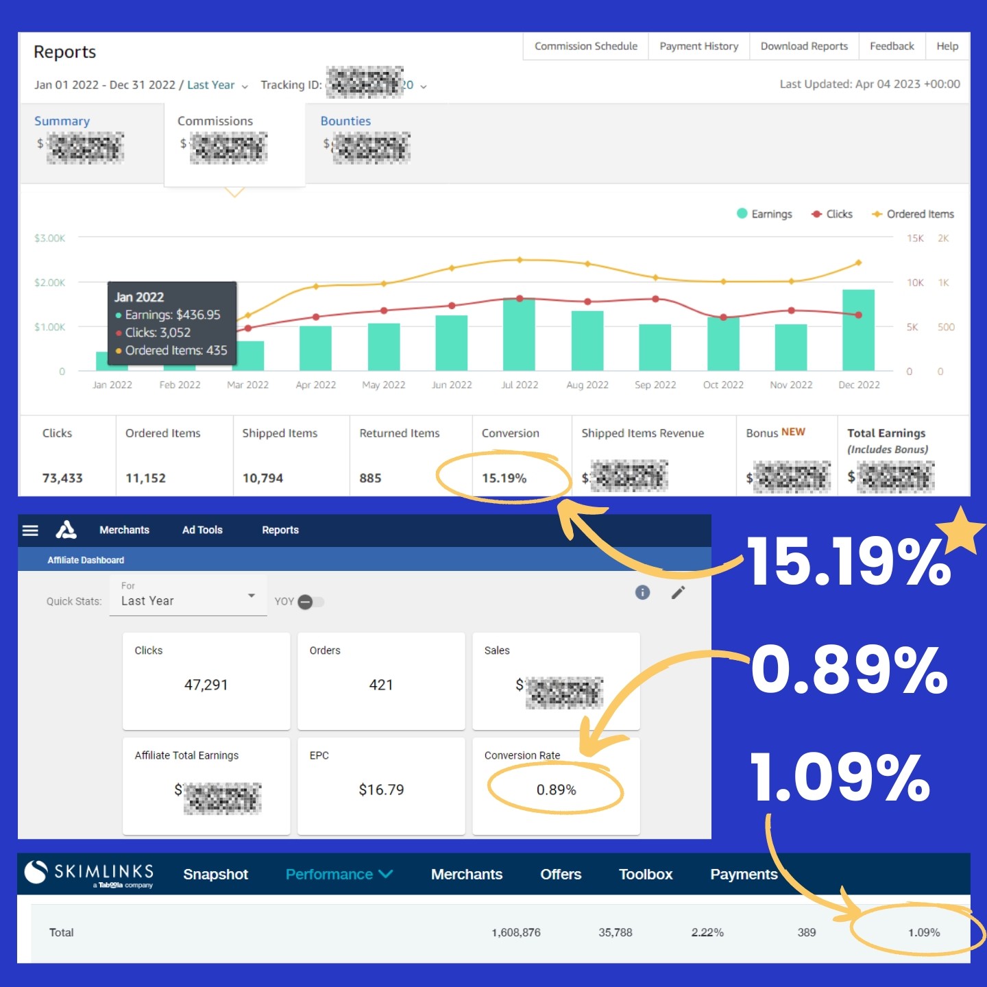 amazon conversion rate vs other programs