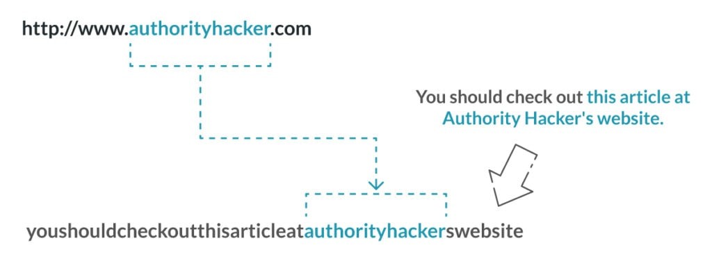 anchor string example