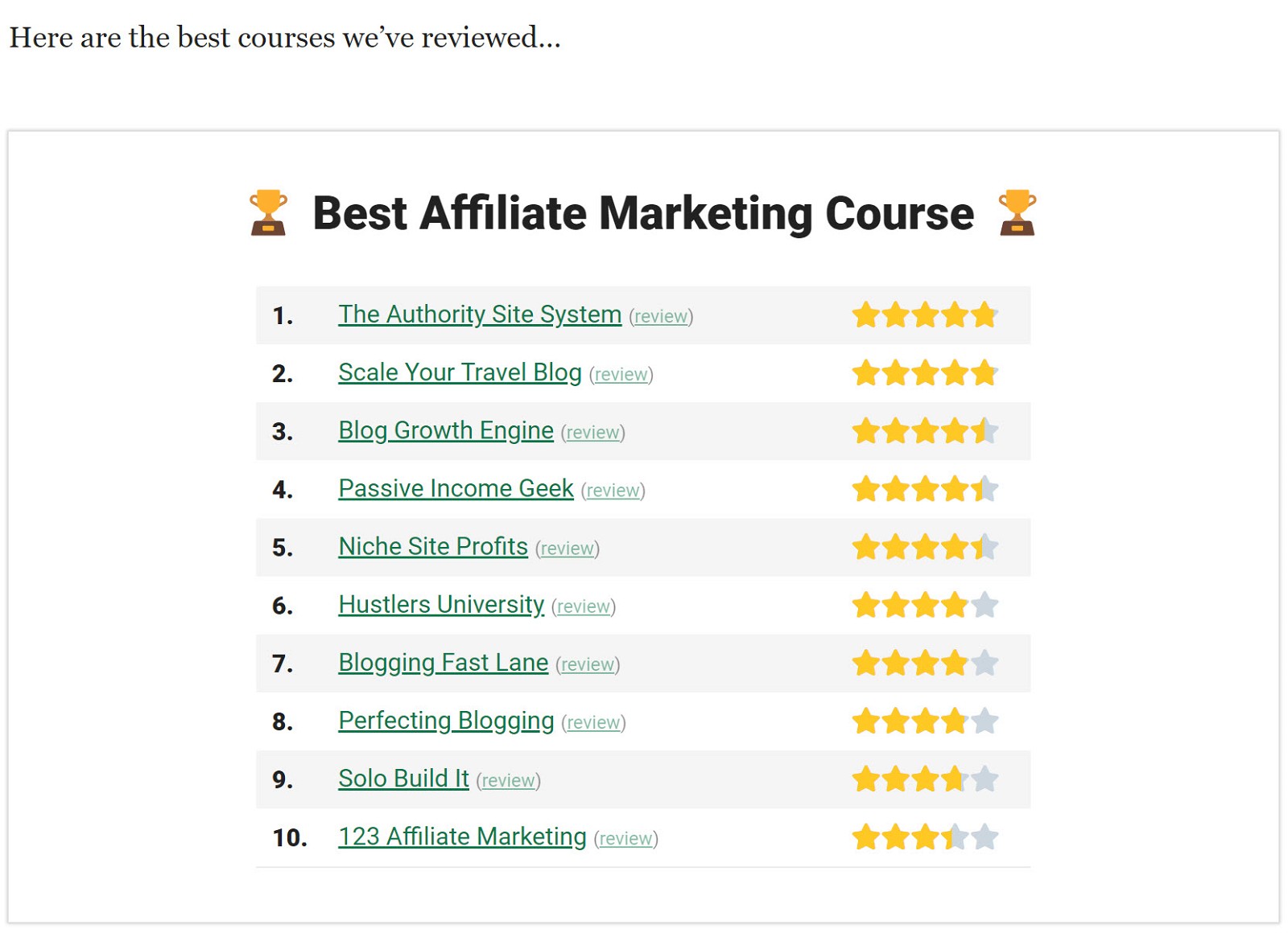 best affiliate marketing courses