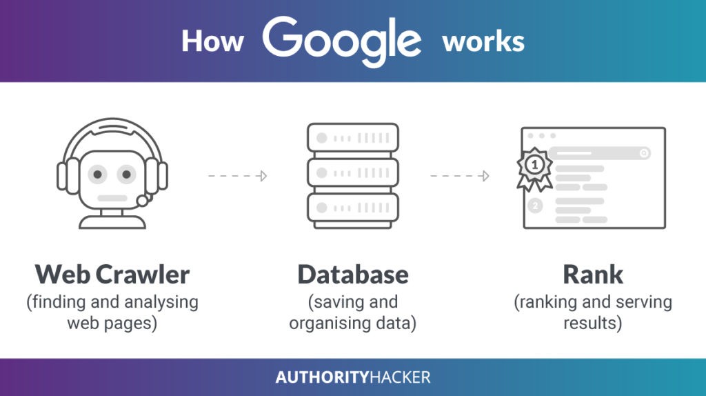 How Google Works