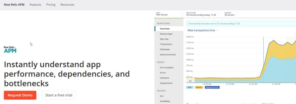 New Relic APM Dashboard