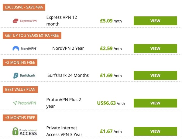 Roundup Review Comparison Table