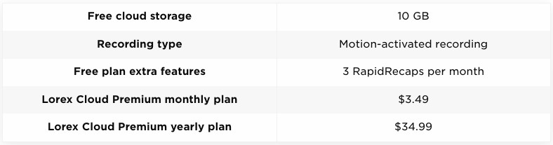 Single Review Features Table