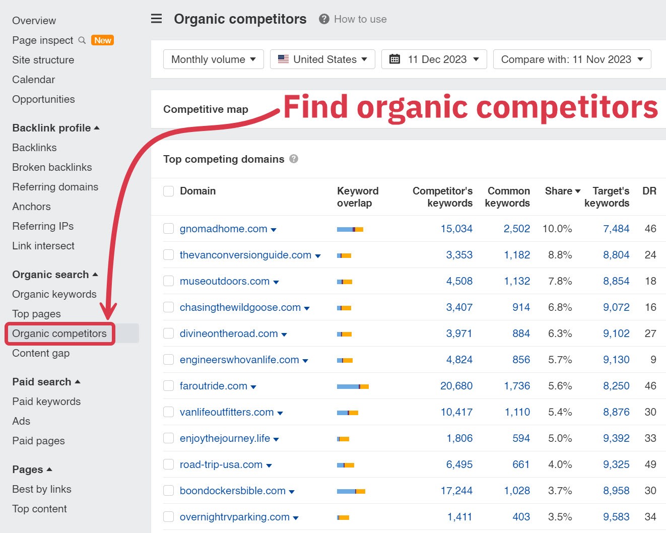 travel blog ahrefs competitors