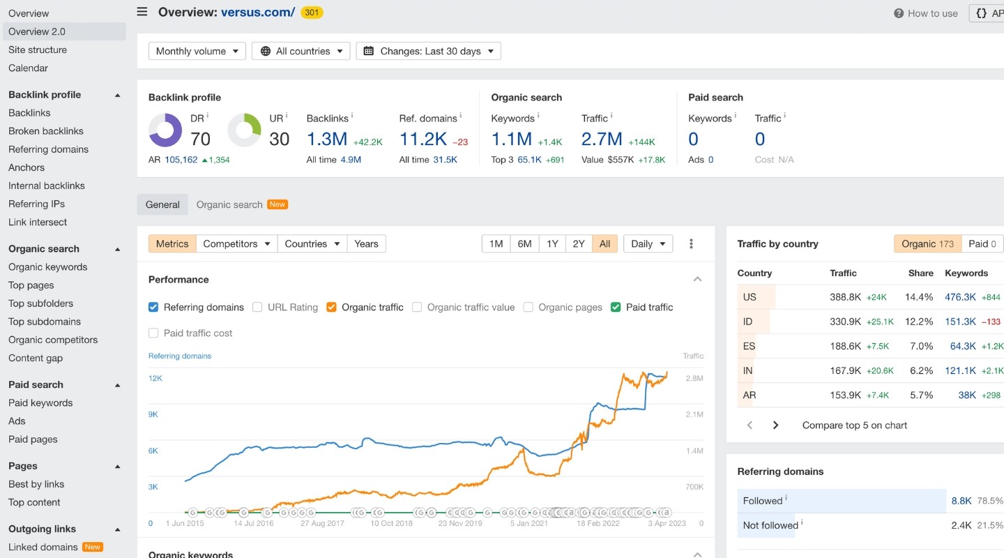 versus ahrefs stats