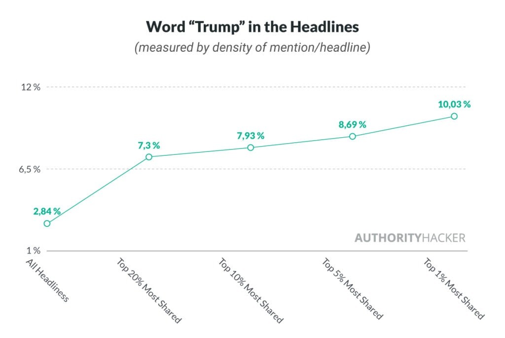 Word Trump In The Headlines