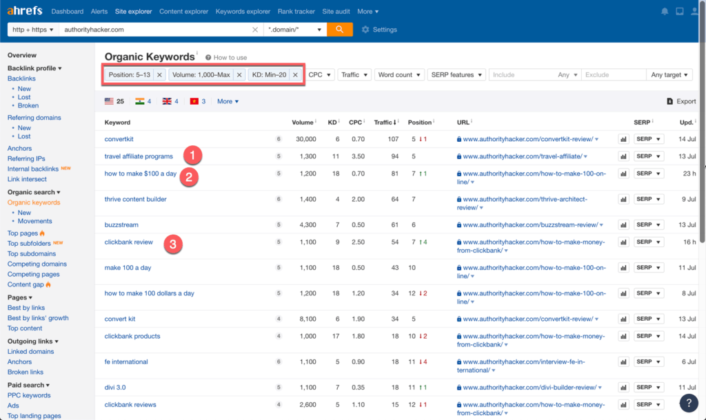 ahrefs organic keywords