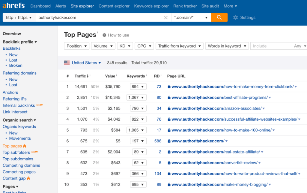 ahrefs top pages