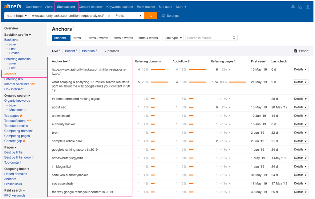 Ahrefs Anchors Report For Ah Post