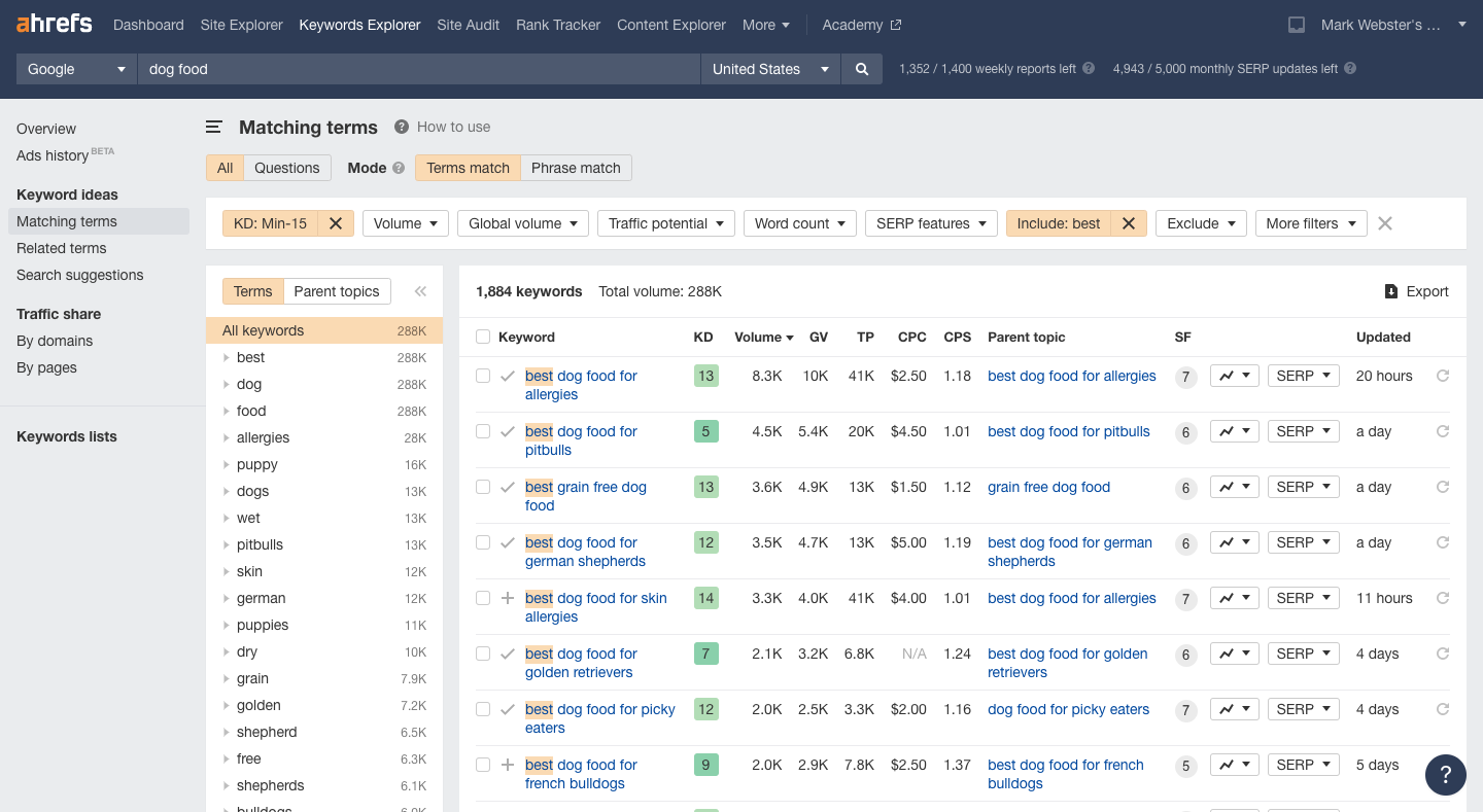 ahrefs keyword tool