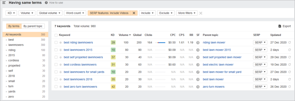 Ahrefs Keywords Including Videos