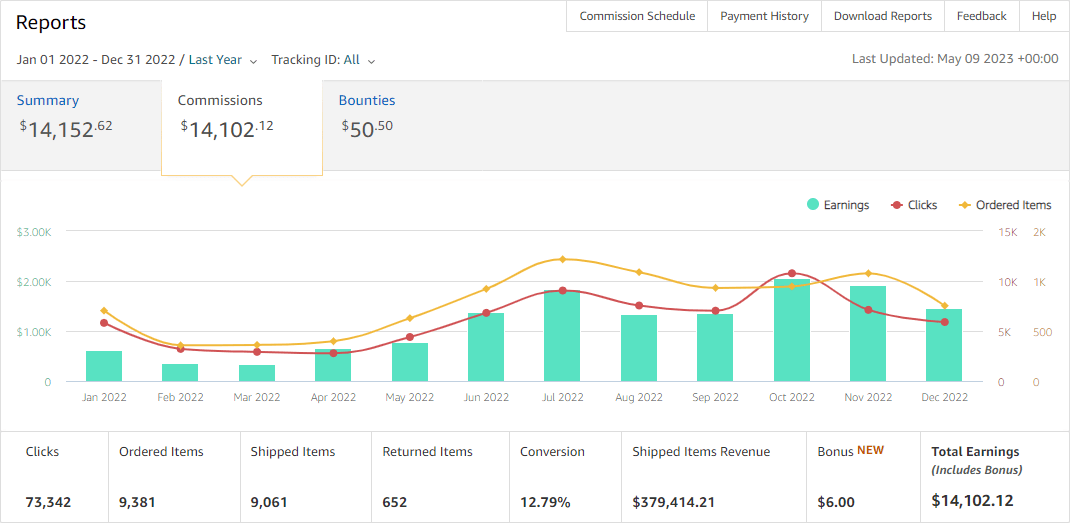 amazon affiliate commissions example