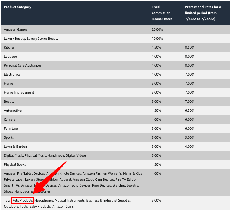 amazon pet commissions