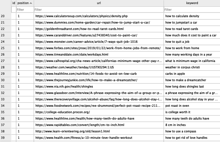 Anchor Text Research Data Spreadsheet