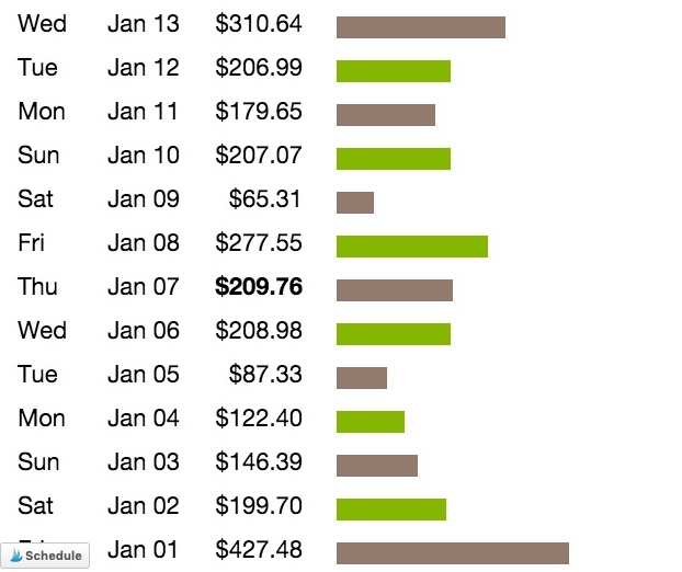 Clickbank Revenue Report