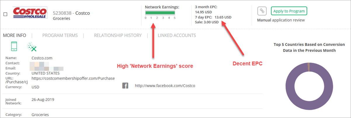 Costco Affiliate Program Stats