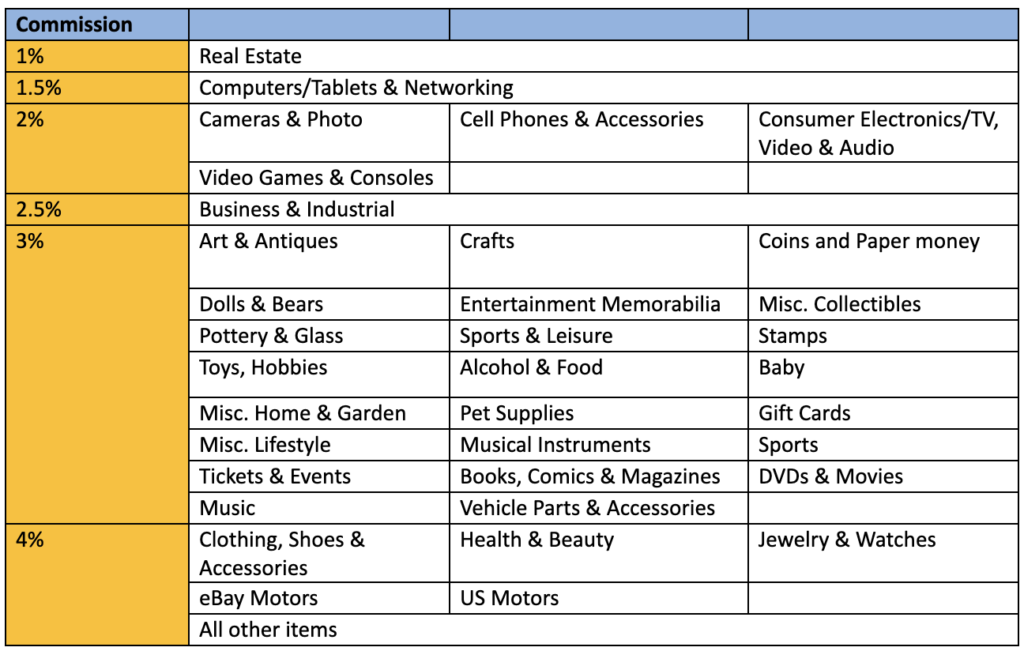 Ebay Commissions