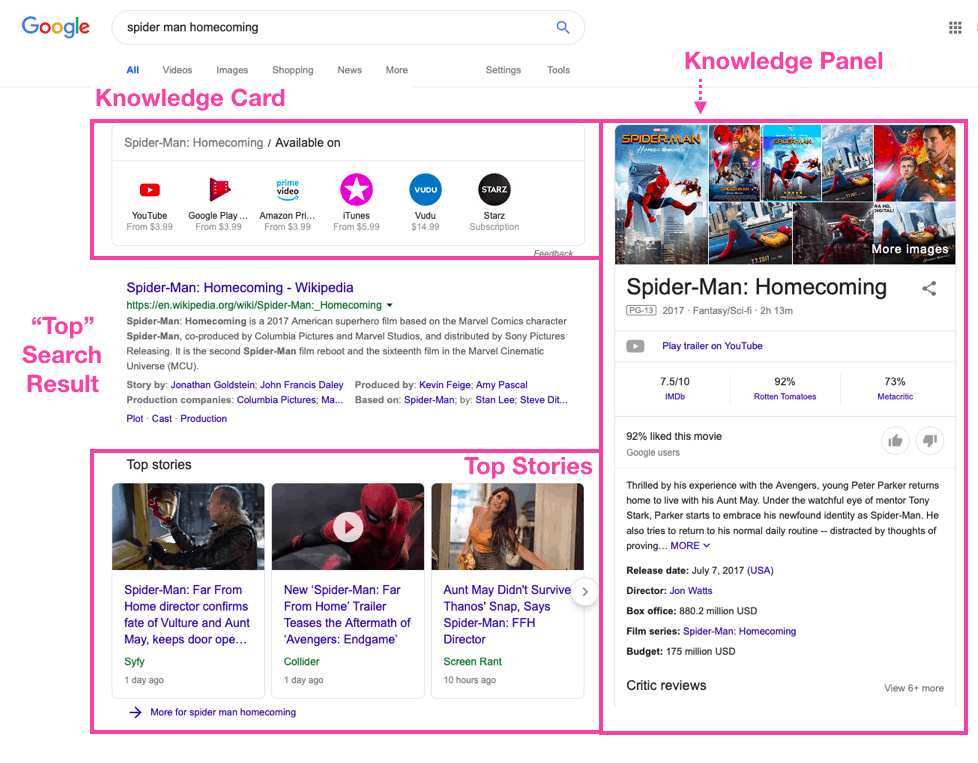 Examples Of Google Serp Features