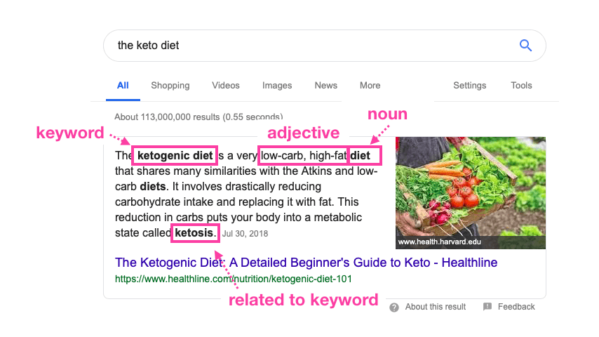 Featured Snippet Structure