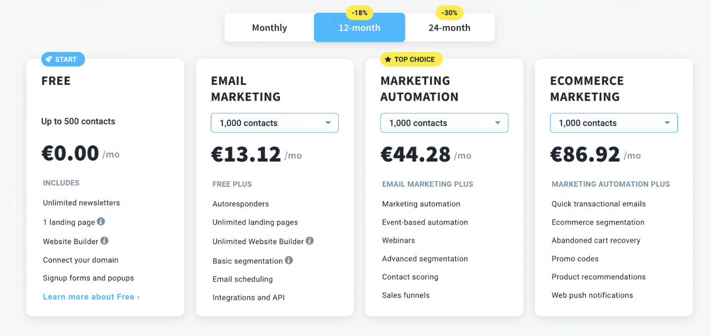 GetResponse Pricing