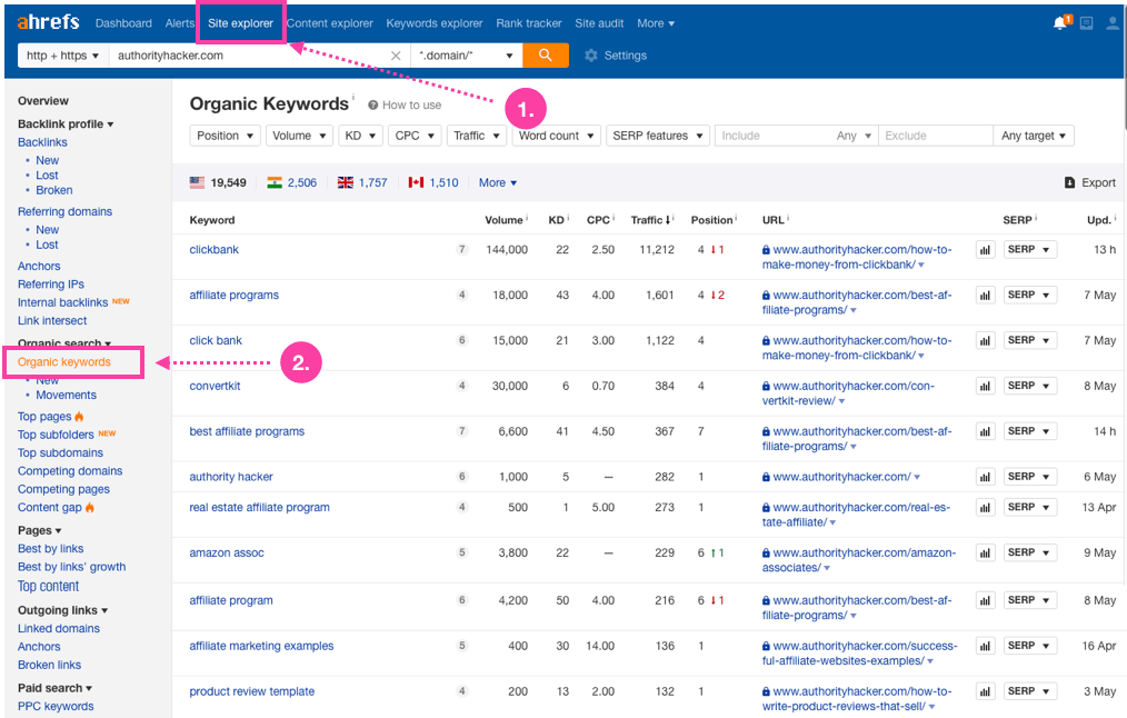 How to Find Featured Snippet Opportunities in Ahrefs