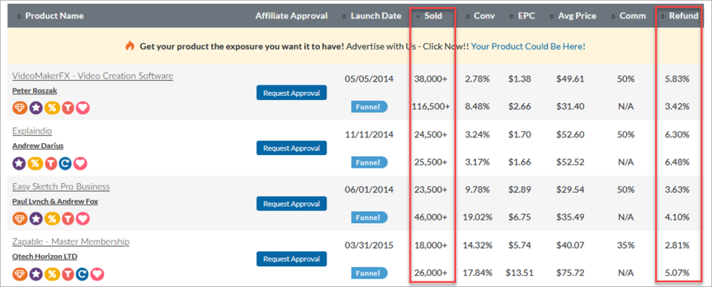 Jvzoo Affiliate Program Metrics