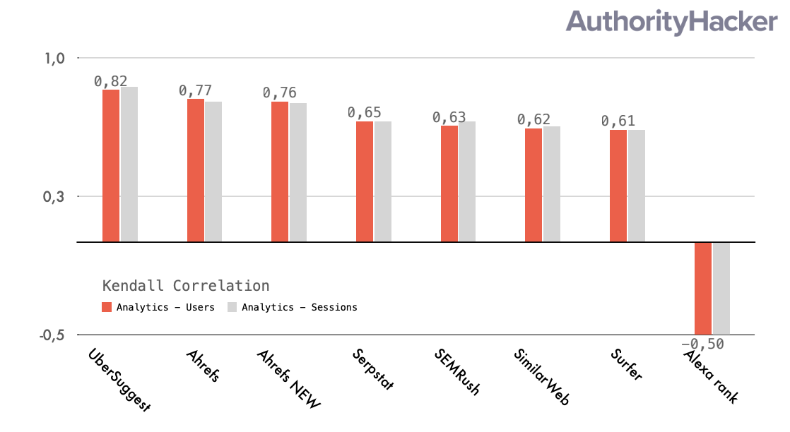 Keyword Tools Kendall Correlation