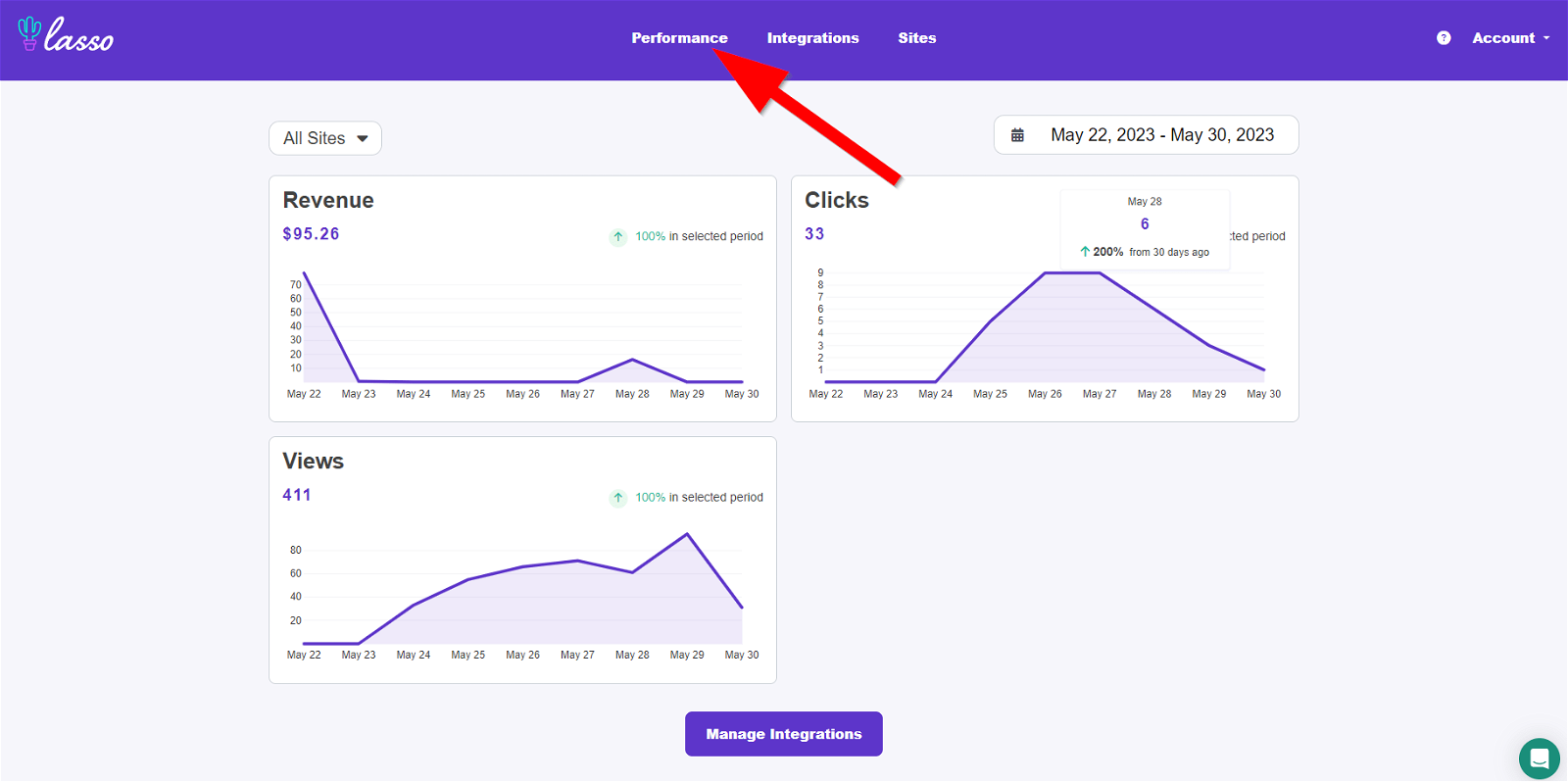 lasso performance tab