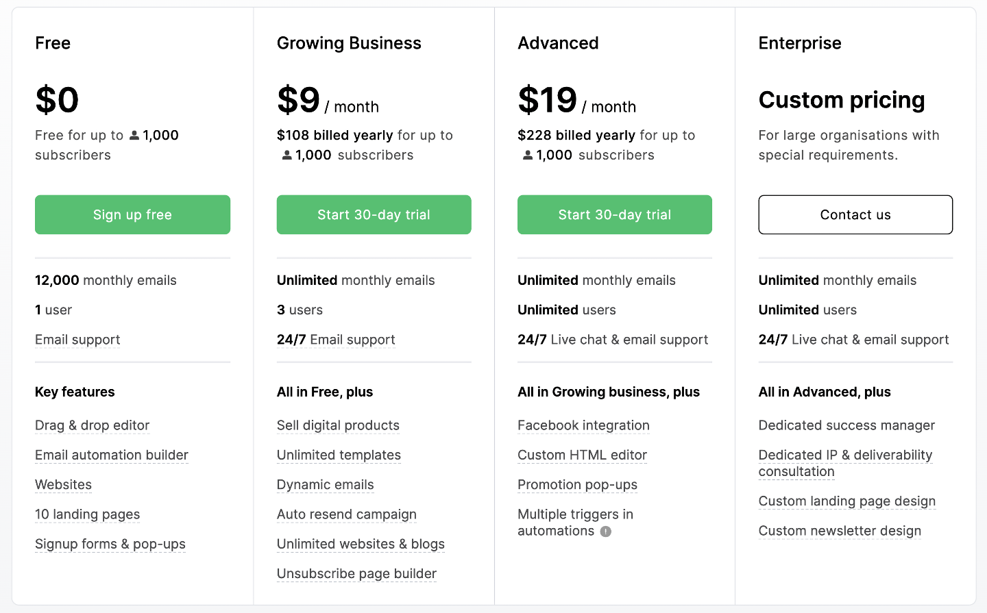 MailerLite Pricing