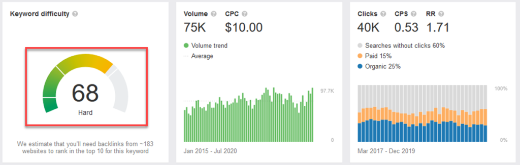 Mattress Kd In Ahrefs