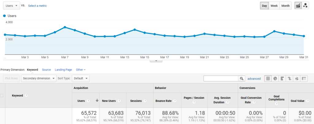 organic traffic