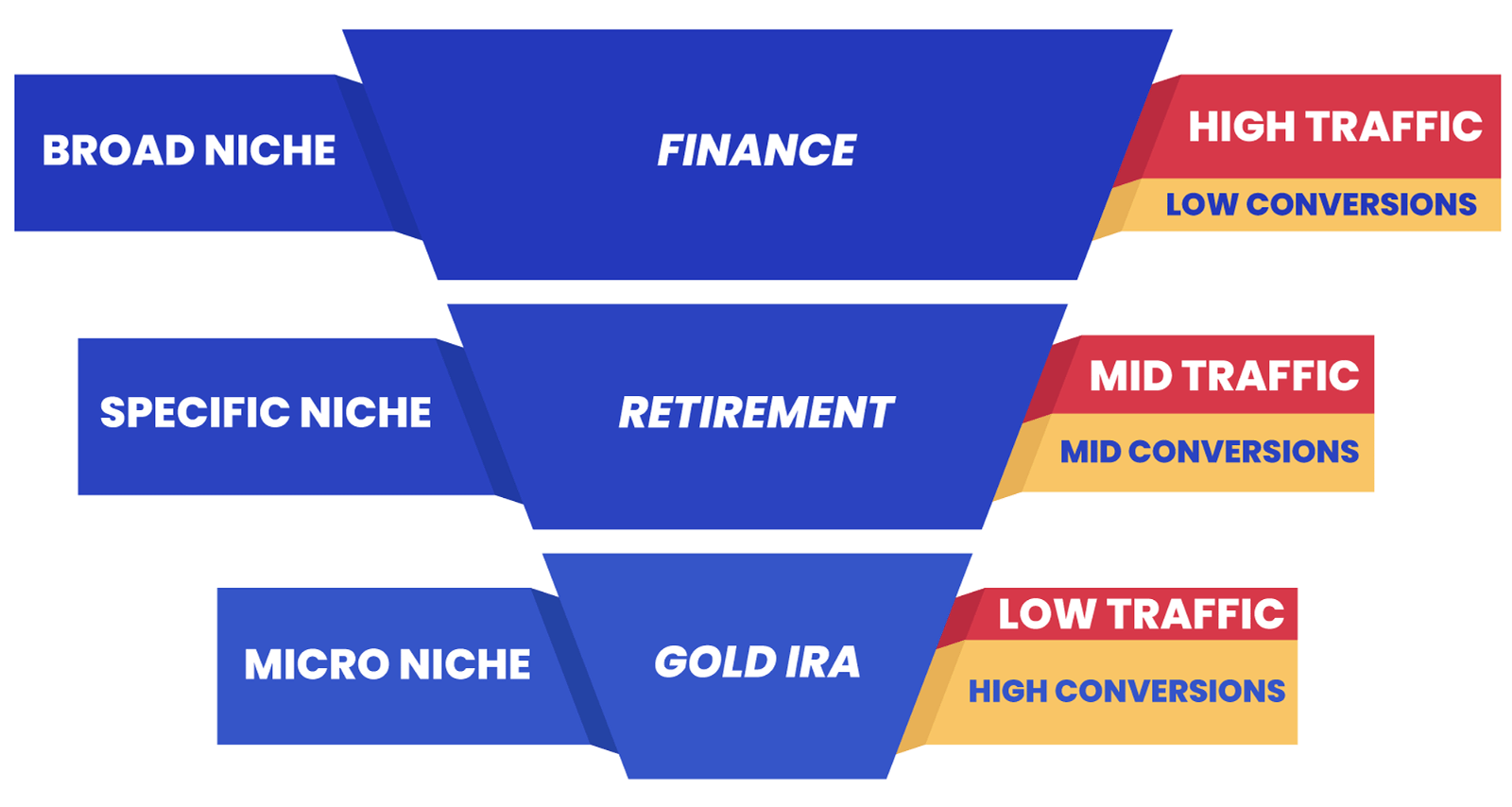 niche sizes