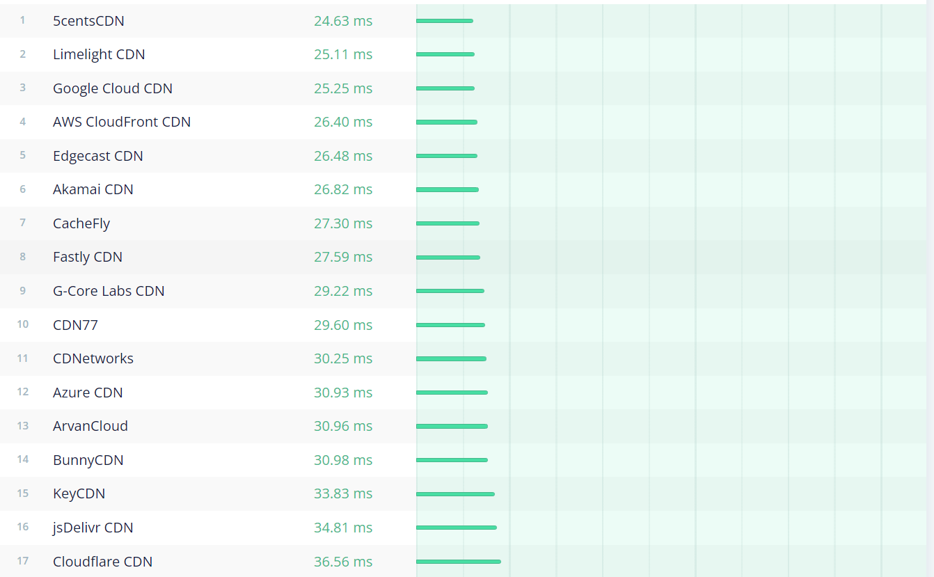 Nitropack Cdn