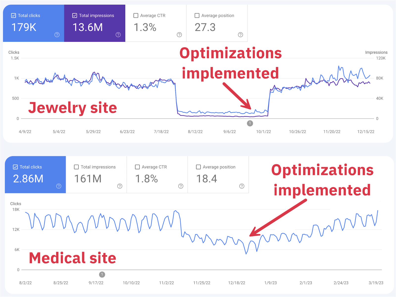 Scott Moses SEO Recoveries