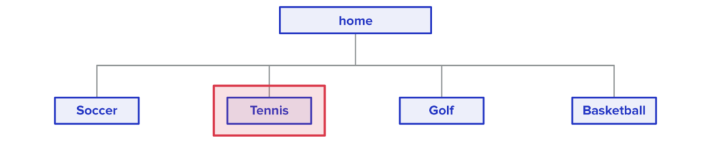 Site Structure (tenis)