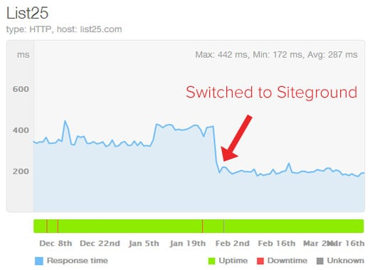 siteground hosting in canada