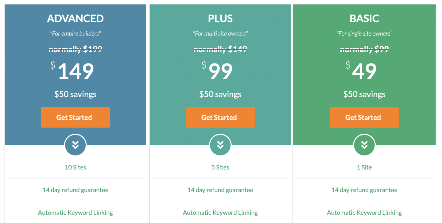 ThirstyAffiliates' pricing