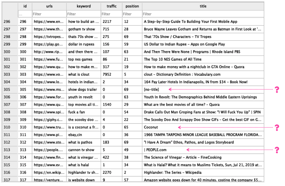 Title Tag Ah Research Database