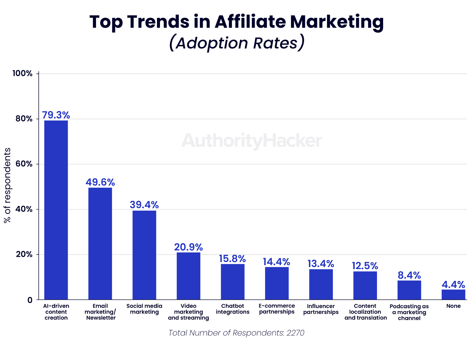 top trends in affiliate marketing