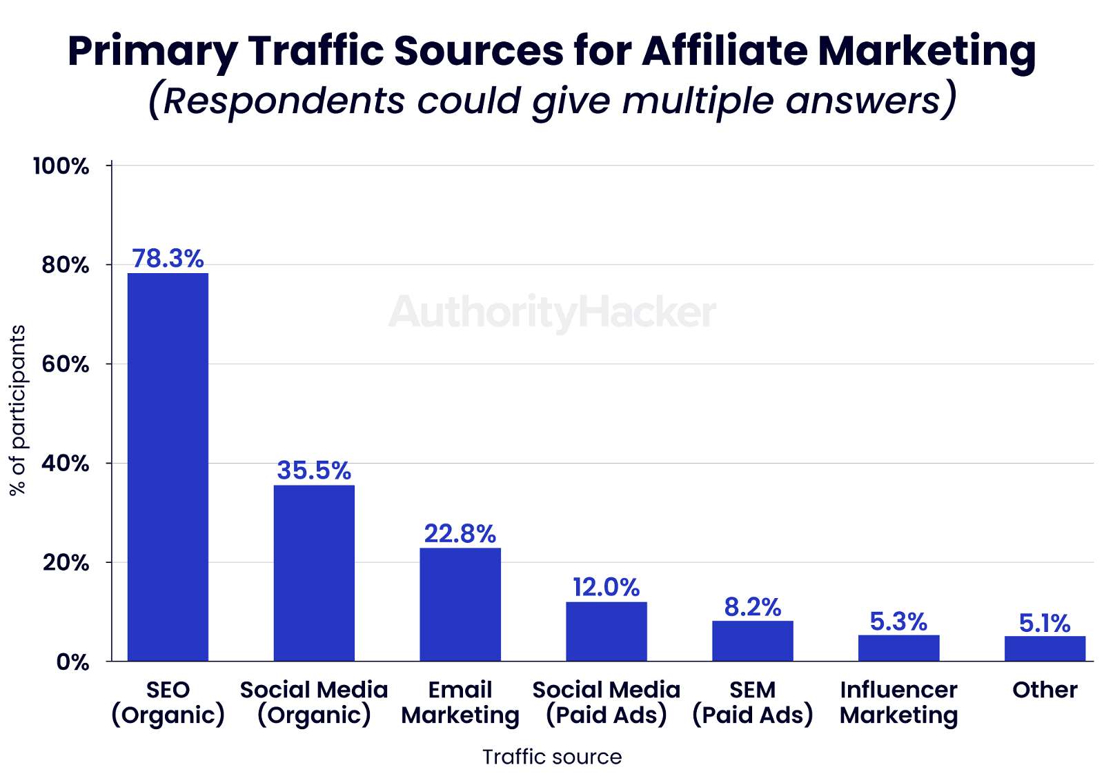 traffic sources for affiliate marketing