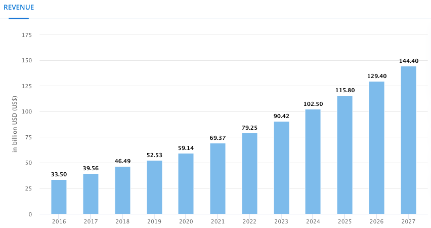 Web Hosting Trend