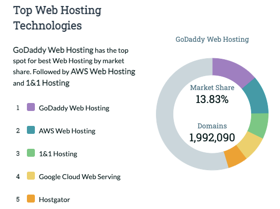 web technologies companies