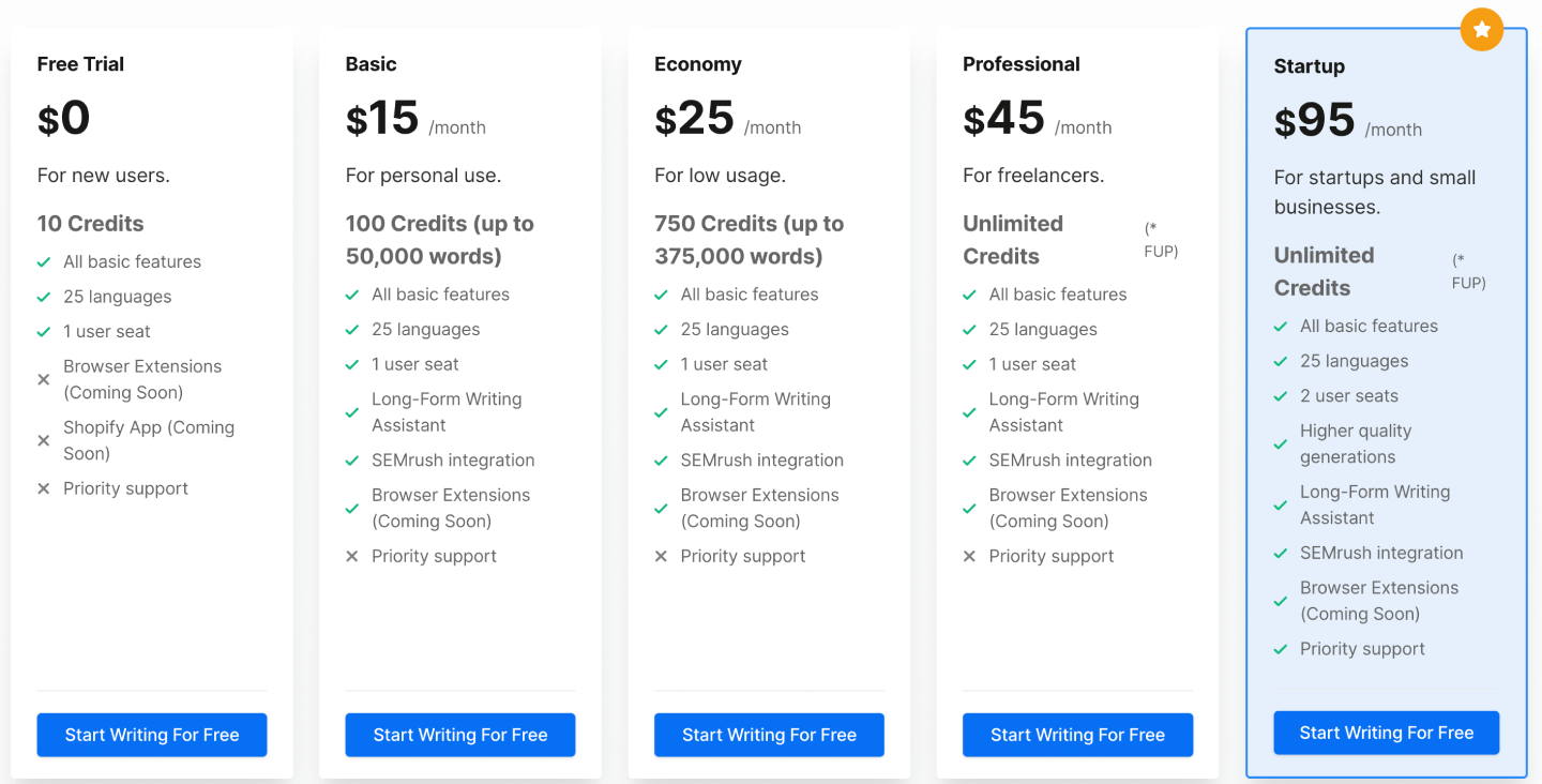 Writesonic Pricing